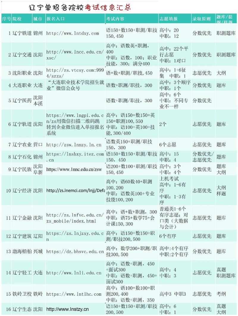 2025单招考试形式有哪些变化？-第3张图片-厚德教育培训