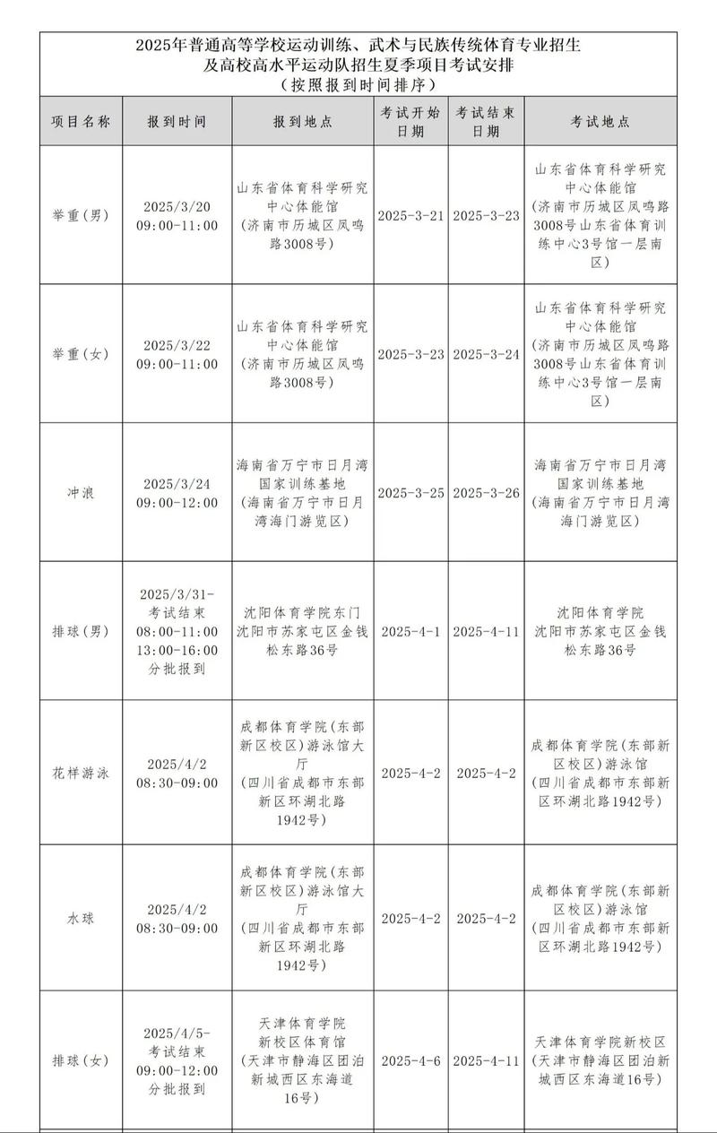 2025单招考试时间何时公布？-第1张图片-厚德教育培训
