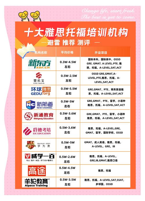 广州有雅思英语培训学校-第3张图片-厚德教育培训 广州有雅思英语培训学校-第3张图片-厚德教育培训