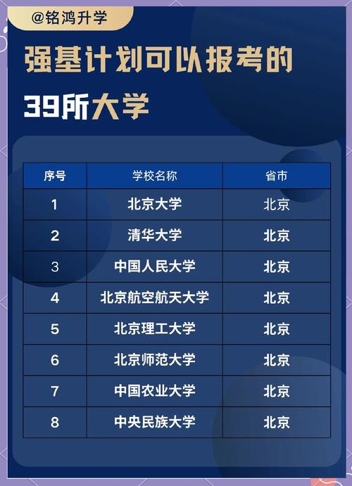 大学单招化号12739是什么？-第1张图片-厚德教育培训