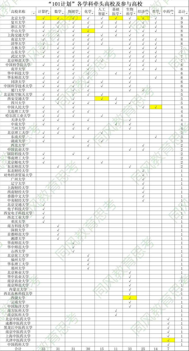 大学单招化号12739是什么？-第3张图片-厚德教育培训