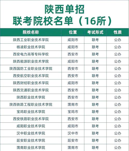2025单招报名怎么查？-第2张图片-厚德教育培训