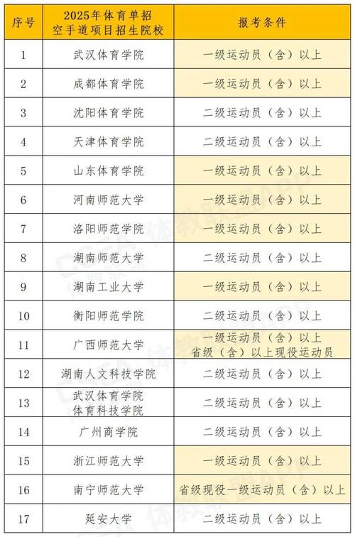 2025体育单招的学校-第2张图片-厚德教育培训