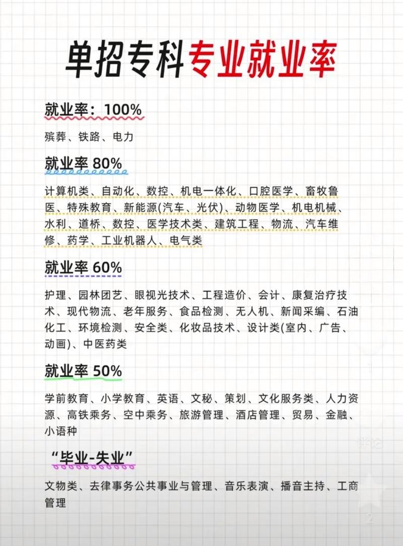 单招学费为何统一9000元?-第3张图片-厚德教育培训 单招学费为何统一9000元?-第3张图片-厚德教育培训