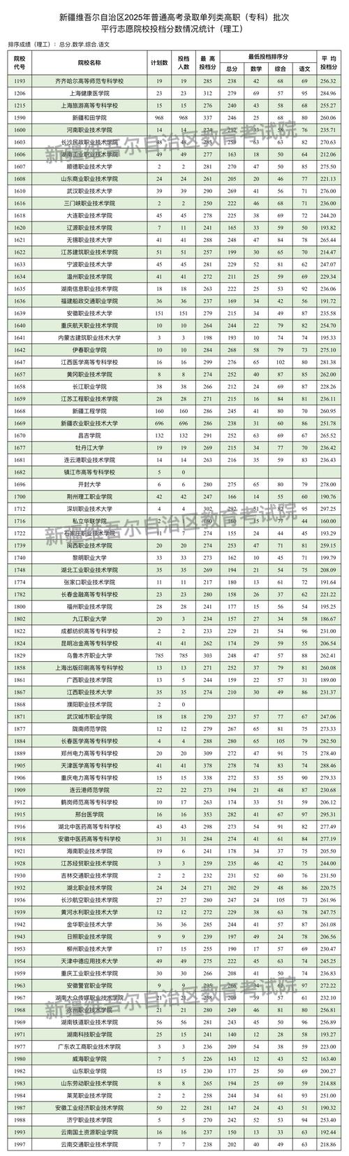 新疆2025年单招院校有哪些？-第1张图片-厚德教育培训