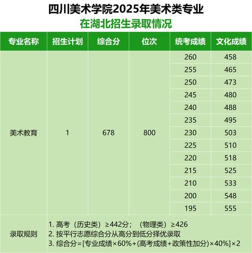 2025艺术单招学校有哪些？招生计划何时发布？-第1张图片-厚德教育培训