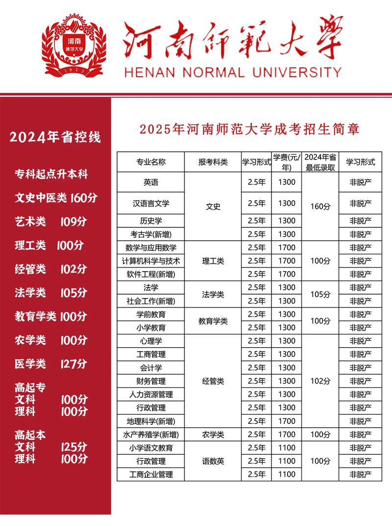 2025洛阳单招师范题考什么？-第2张图片-厚德教育培训