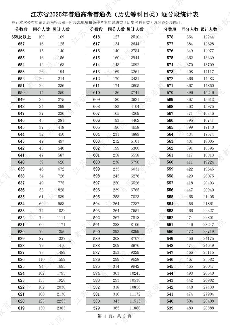 2025江苏单招总分多少？-第1张图片-厚德教育培训