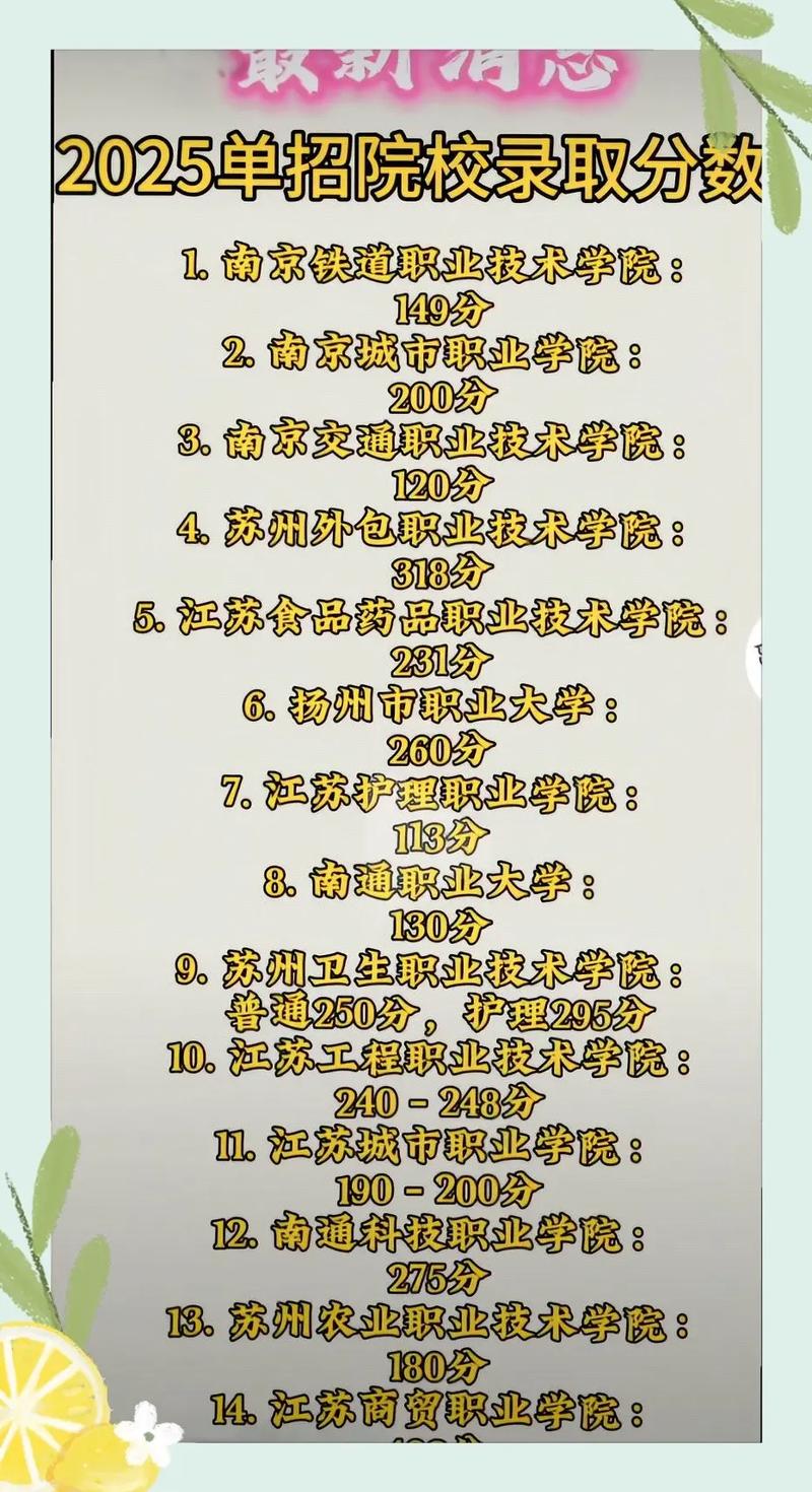 2025江苏单招总分多少？-第2张图片-厚德教育培训