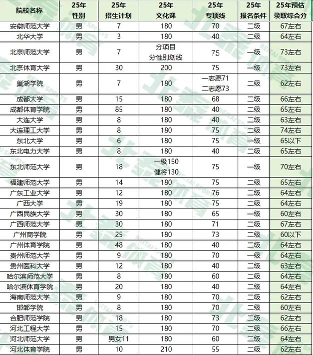 2025年体育单招套路-第1张图片-厚德教育培训