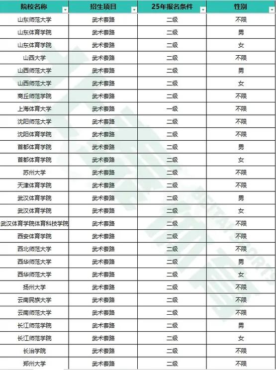 2025年体育单招套路-第2张图片-厚德教育培训