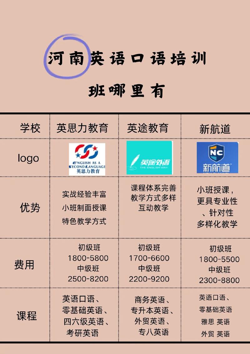 郑州朝阳英语培训班哪家好？-第2张图片-厚德教育培训