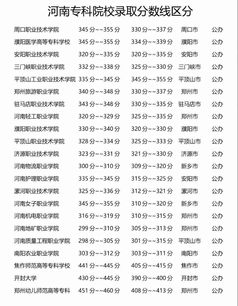 河南单招网2025大专怎么报？-第2张图片-厚德教育培训