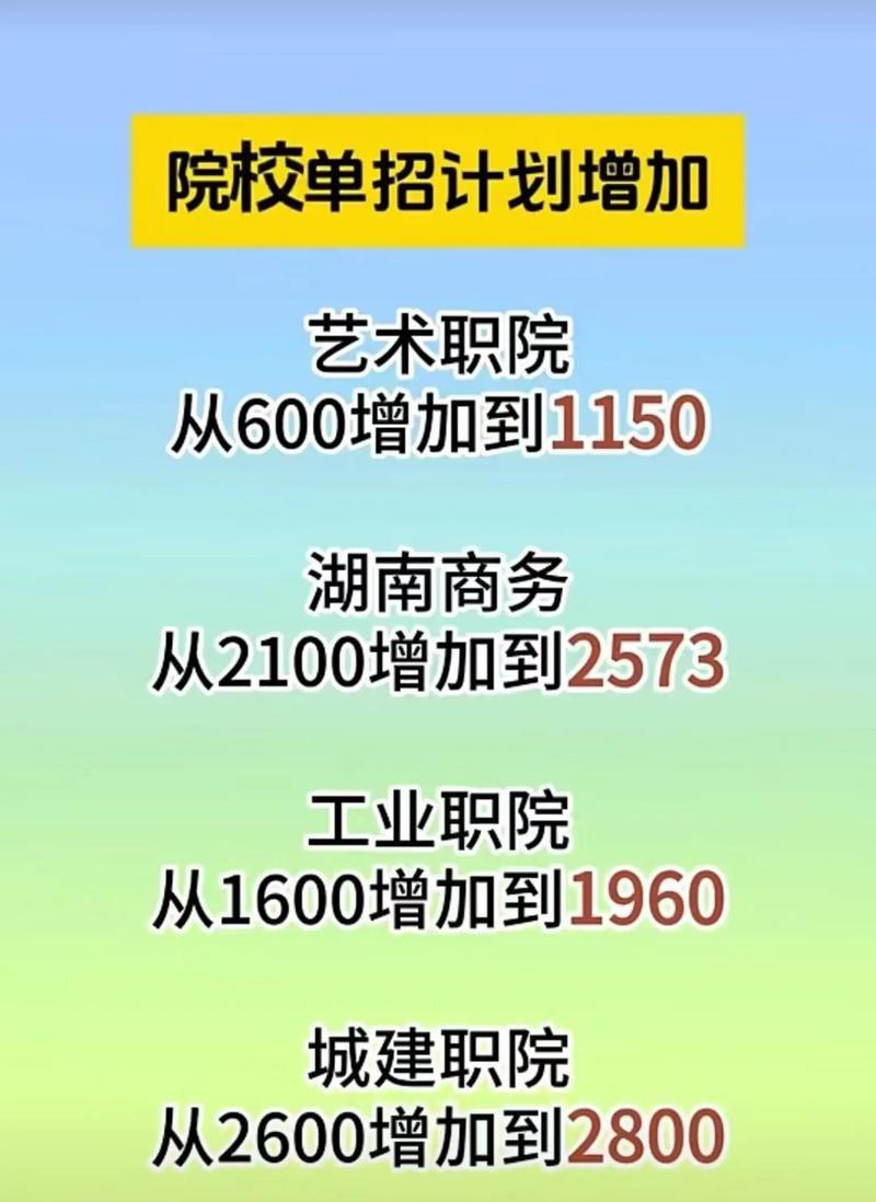 2025湖南单招怎么报名？-第3张图片-厚德教育培训