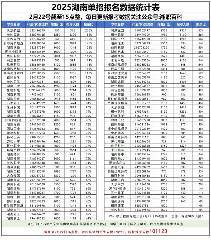2025湖南单招怎么报名？-第2张图片-厚德教育培训