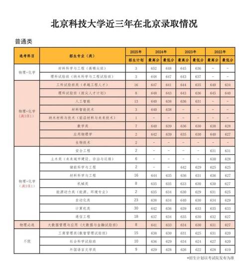 2025北京单招学校有哪些?-第1张图片-厚德教育培训 2025北京单招学校有哪些?-第1张图片-厚德教育培训