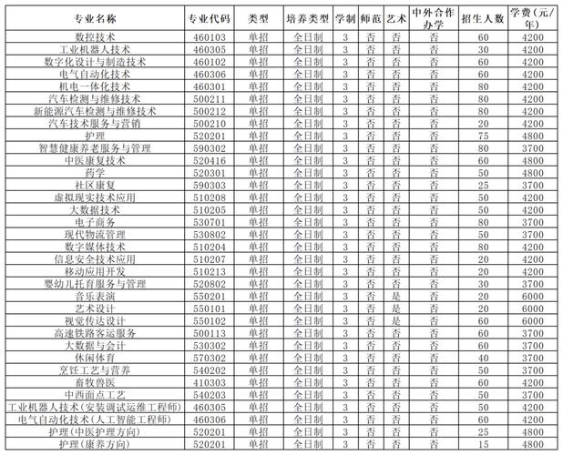 2025郑州航空单招何时开始报名？-第2张图片-厚德教育培训