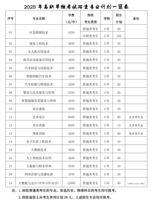 2025郑州航空单招何时开始报名？-第3张图片-厚德教育培训