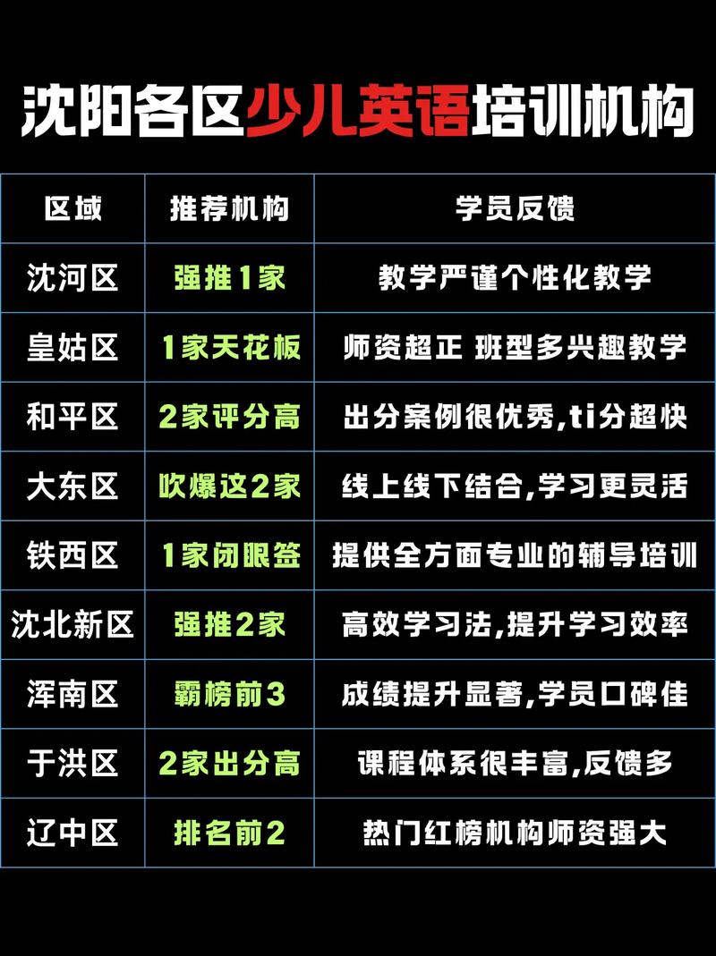 沈阳少儿英语培训机构哪家好？-第1张图片-厚德教育培训