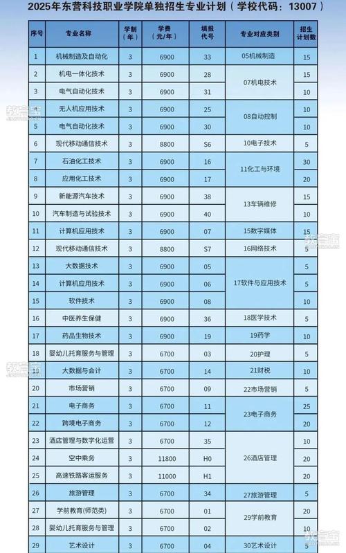 山东2025夏季单招何时开始报名？-第3张图片-厚德教育培训