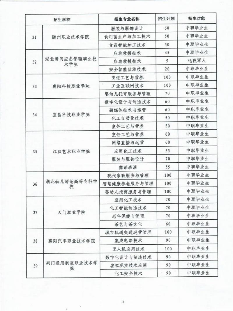 湖北2025单招政策有哪些新变化？-第1张图片-厚德教育培训