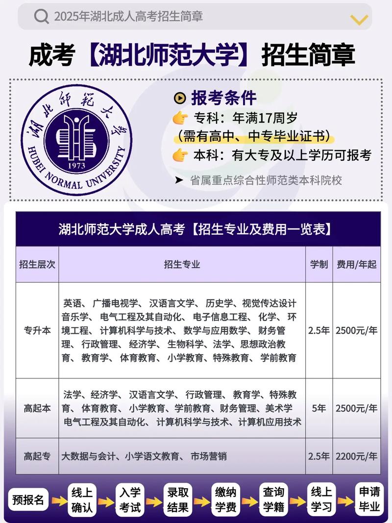 湖北2025单招政策有哪些新变化？-第2张图片-厚德教育培训