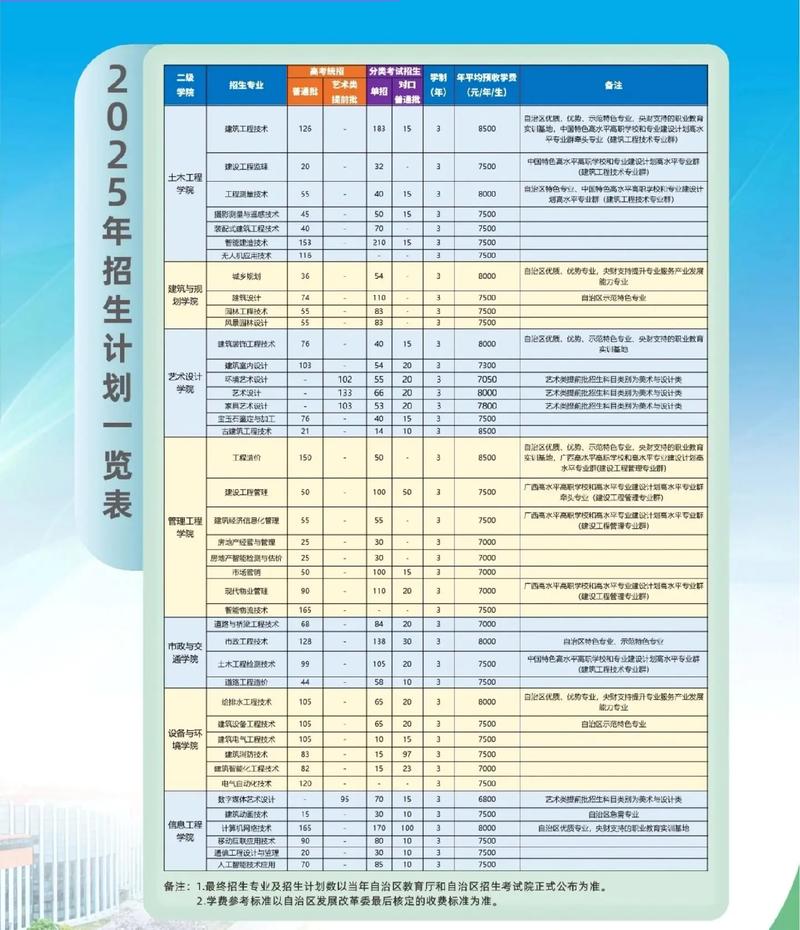 建院2025单招有哪些专业可选?-第1张图片-厚德教育培训 建院2025单招有哪些专业可选?-第1张图片-厚德教育培训