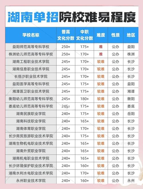 2012年单招分数怎么查？-第1张图片-厚德教育培训