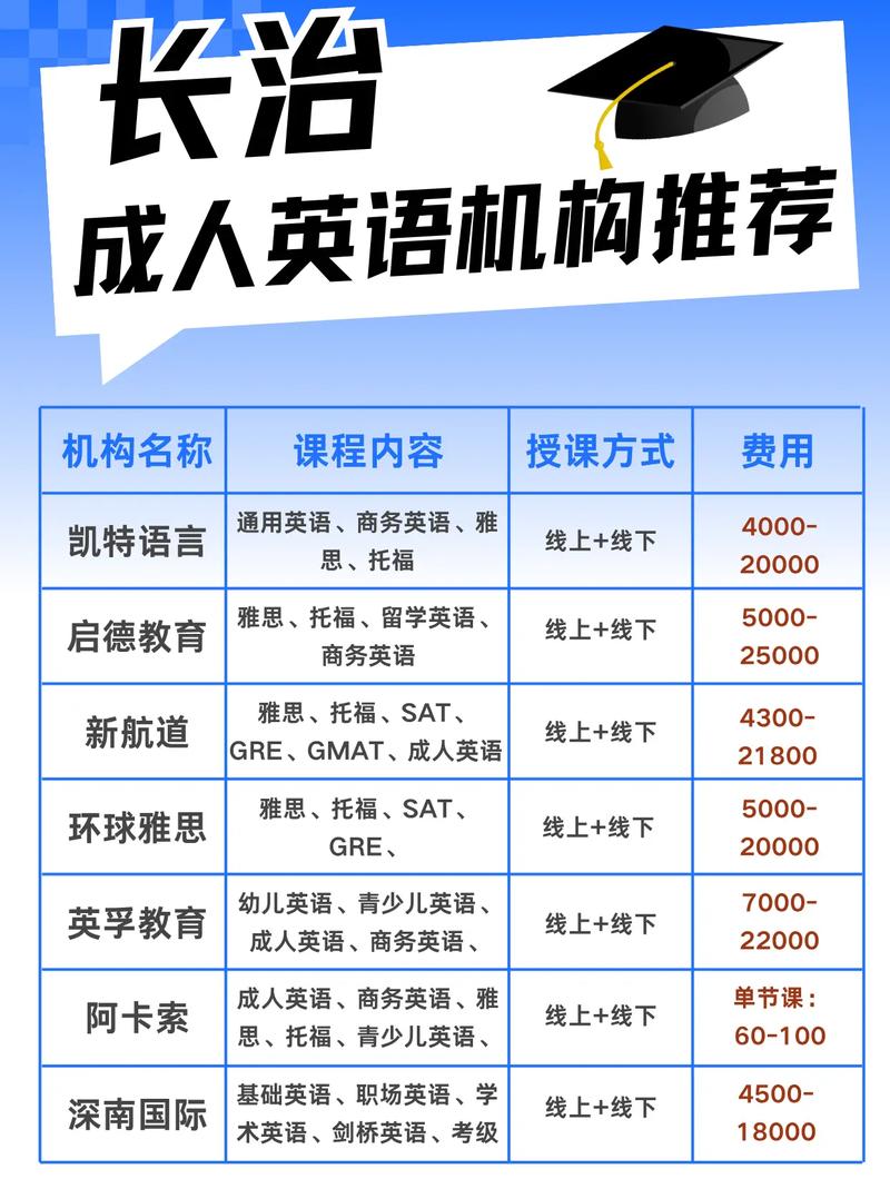 长治英语培训机构有哪些？-第1张图片-厚德教育培训