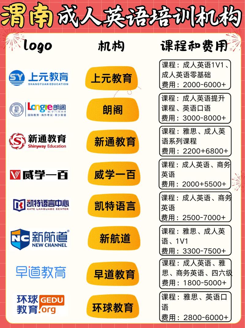 渭南英语培训机构哪家好？-第1张图片-厚德教育培训