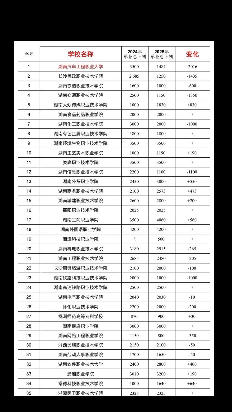 2025湖南单招条件有哪些具体要求?-第2张图片-厚德教育培训 2025湖南单招条件有哪些具体要求?-第2张图片-厚德教育培训