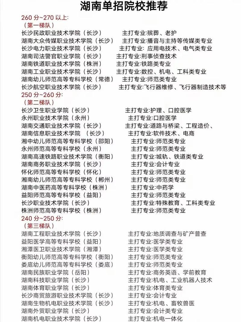 2025湖南单招条件有哪些具体要求?-第3张图片-厚德教育培训 2025湖南单招条件有哪些具体要求?-第3张图片-厚德教育培训