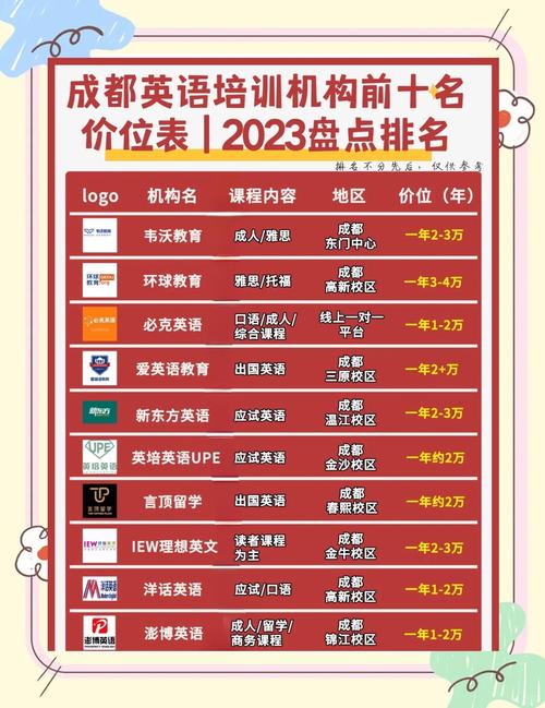 成都英语培训学校怎么选？-第3张图片-厚德教育培训