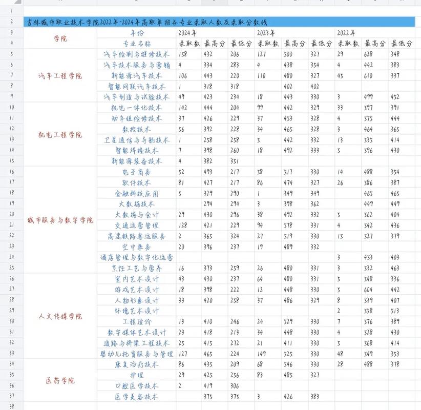 2025吉林城市院单招何时开始报名？-第1张图片-厚德教育培训
