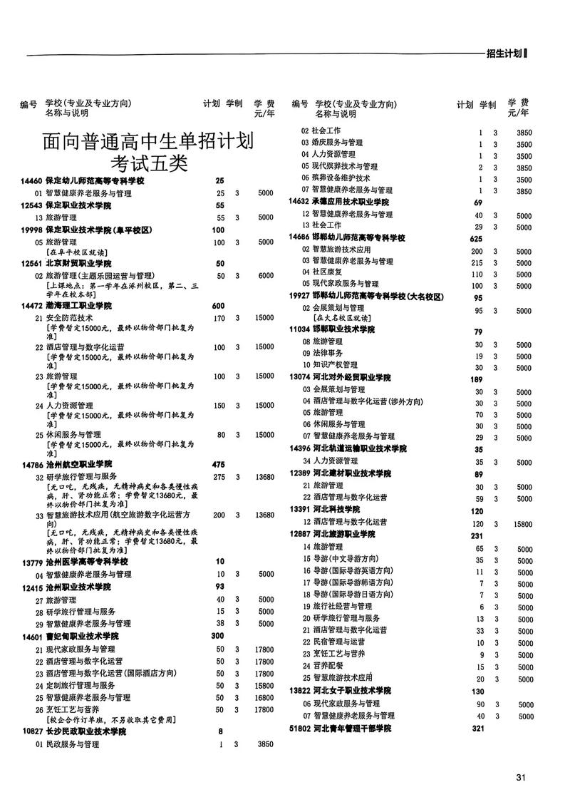 2025河北单招资料有哪些?-第1张图片-厚德教育培训 2025河北单招资料有哪些?-第1张图片-厚德教育培训