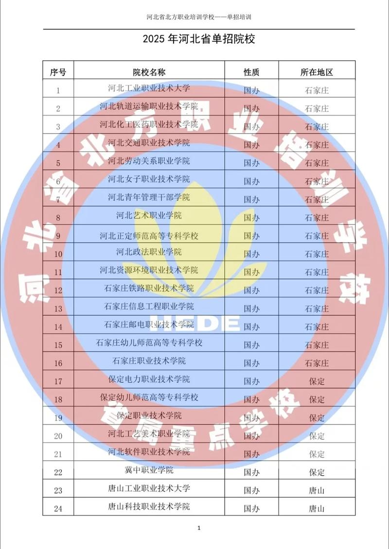 2025河北单招资料有哪些？-第2张图片-厚德教育培训