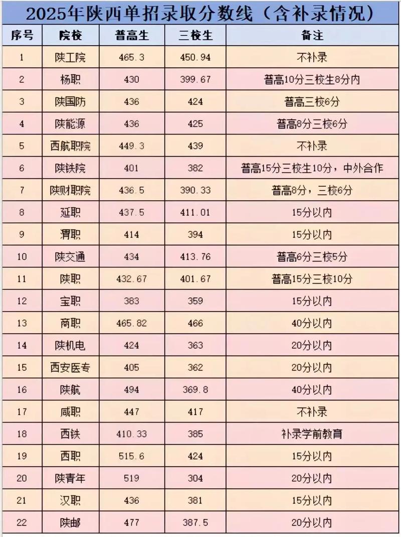 2025咸阳师范单招何时开始报名?-第1张图片-厚德教育培训 2025咸阳师范单招何时开始报名?-第1张图片-厚德教育培训