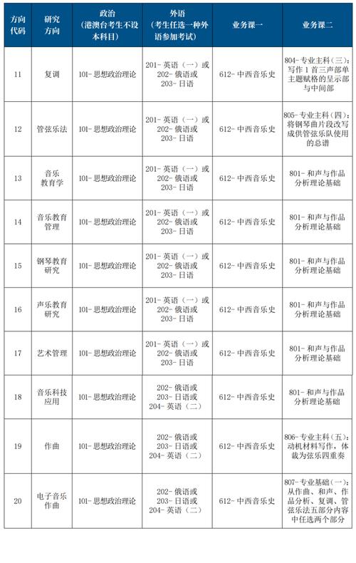 2025音乐省外单招有哪些变化？-第1张图片-厚德教育培训