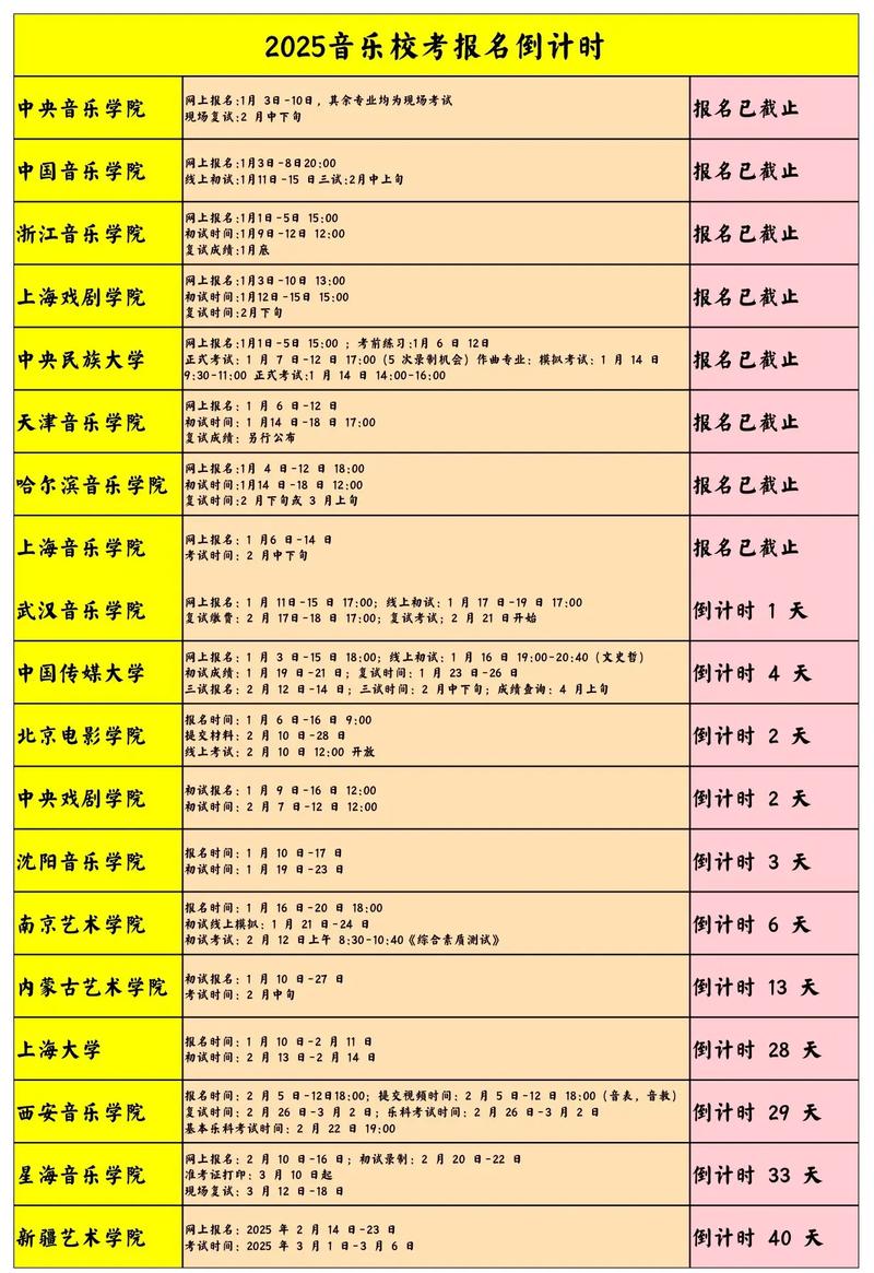 2025音乐省外单招有哪些变化？-第2张图片-厚德教育培训