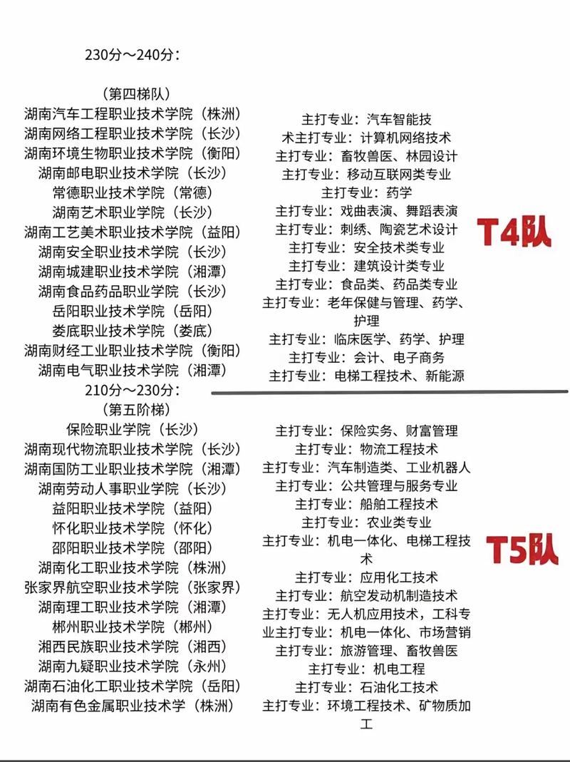 2025湖南单招是几月-第3张图片-厚德教育培训