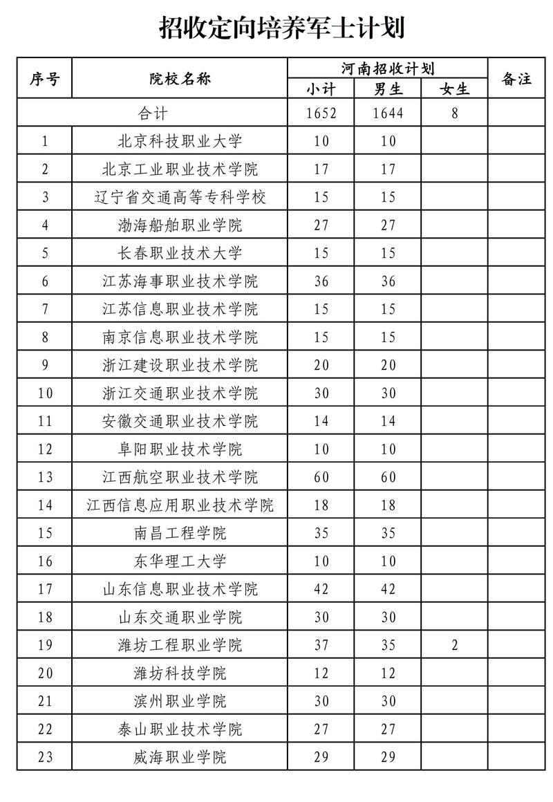 2025河南单招怎么报名？入口在哪里？-第1张图片-厚德教育培训