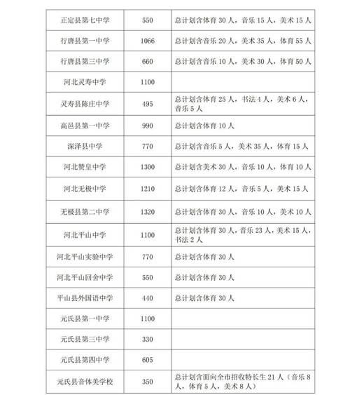2025石家庄单招学校有哪些？-第2张图片-厚德教育培训