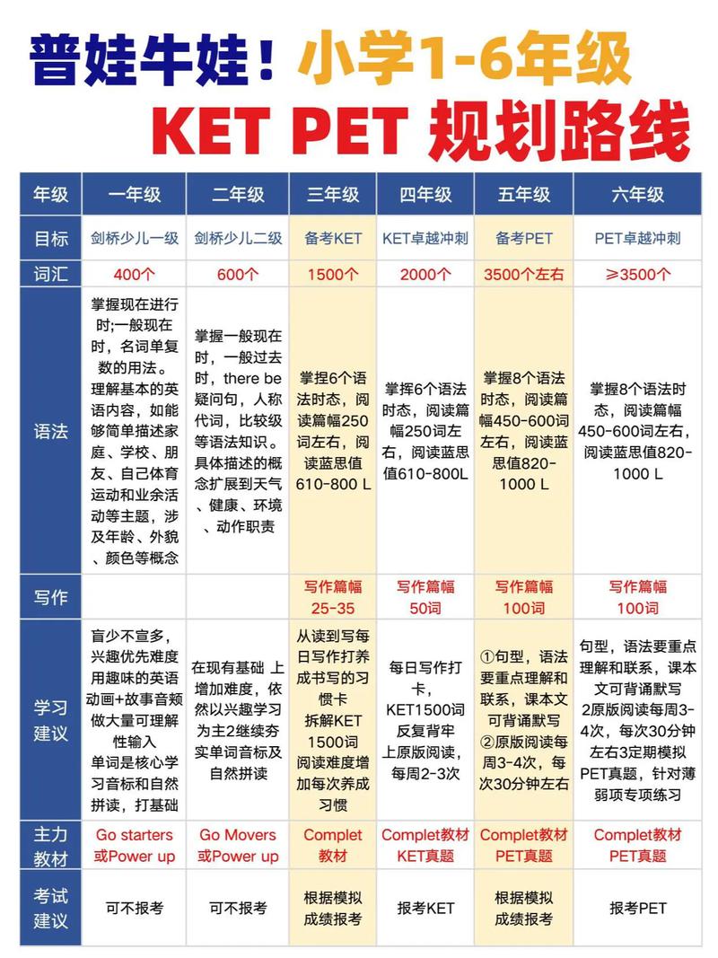 厦门剑桥少儿英语培训哪家好？-第3张图片-厚德教育培训