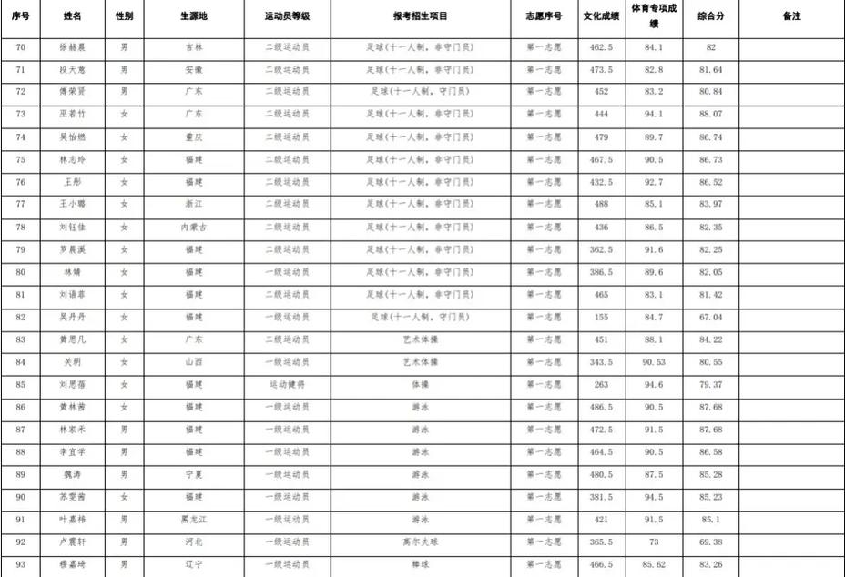 福师大2025体育单招何时开始报名?-第2张图片-厚德教育培训 福师大2025体育单招何时开始报名?-第2张图片-厚德教育培训