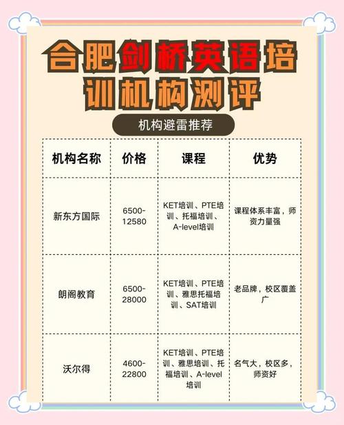 剑桥英语培训学校优势究竟体现在哪？-第1张图片-厚德教育培训