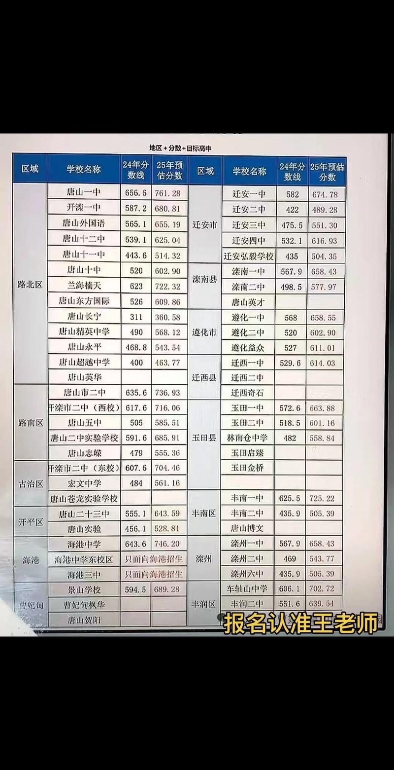 2025唐山单招学校有哪些？-第1张图片-厚德教育培训
