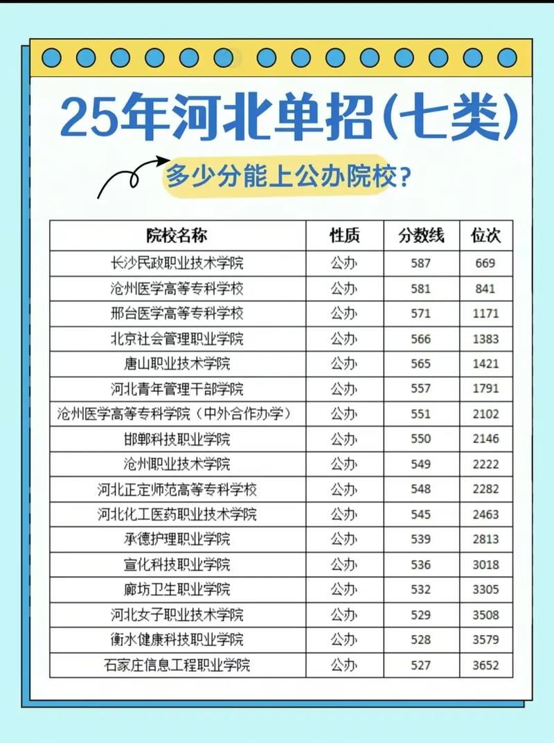 2025唐山单招学校有哪些？-第3张图片-厚德教育培训