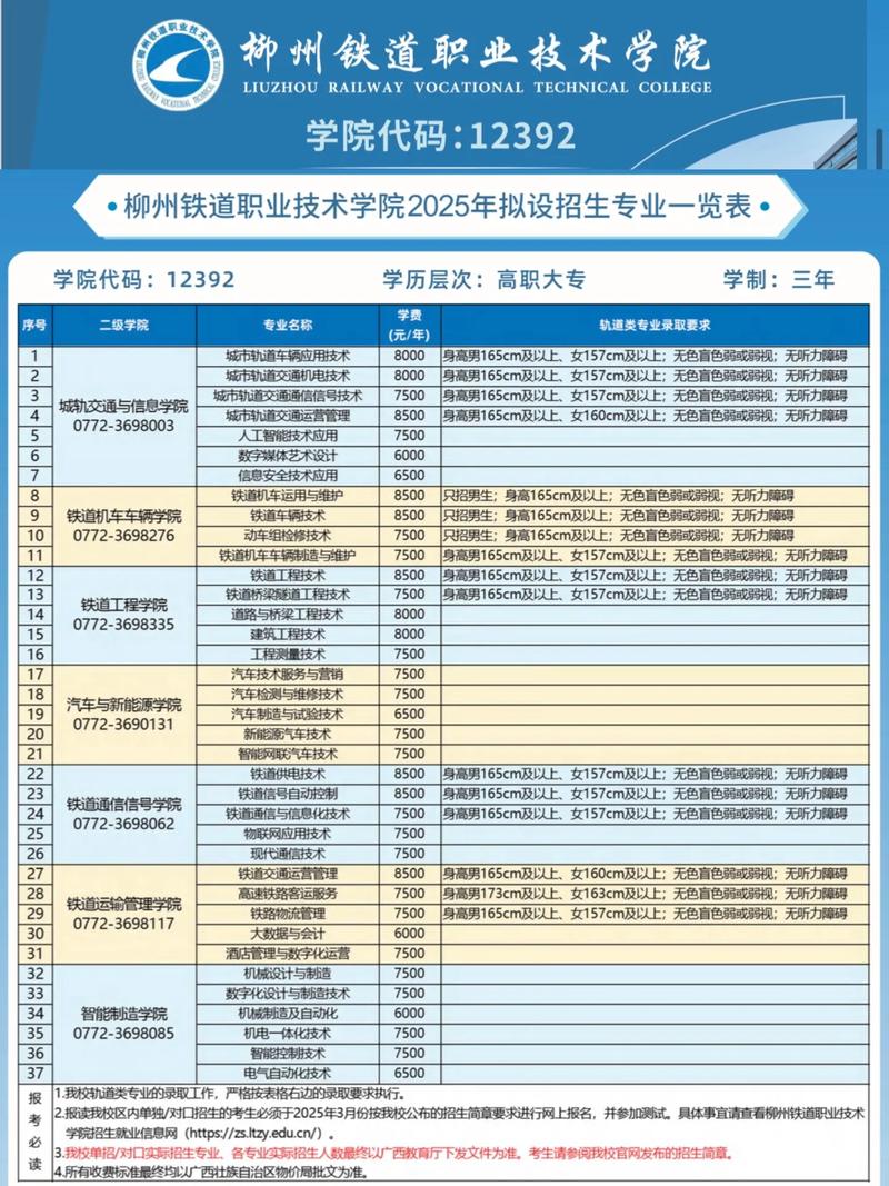 2025柳铁单招投档线预计多少？-第1张图片-厚德教育培训