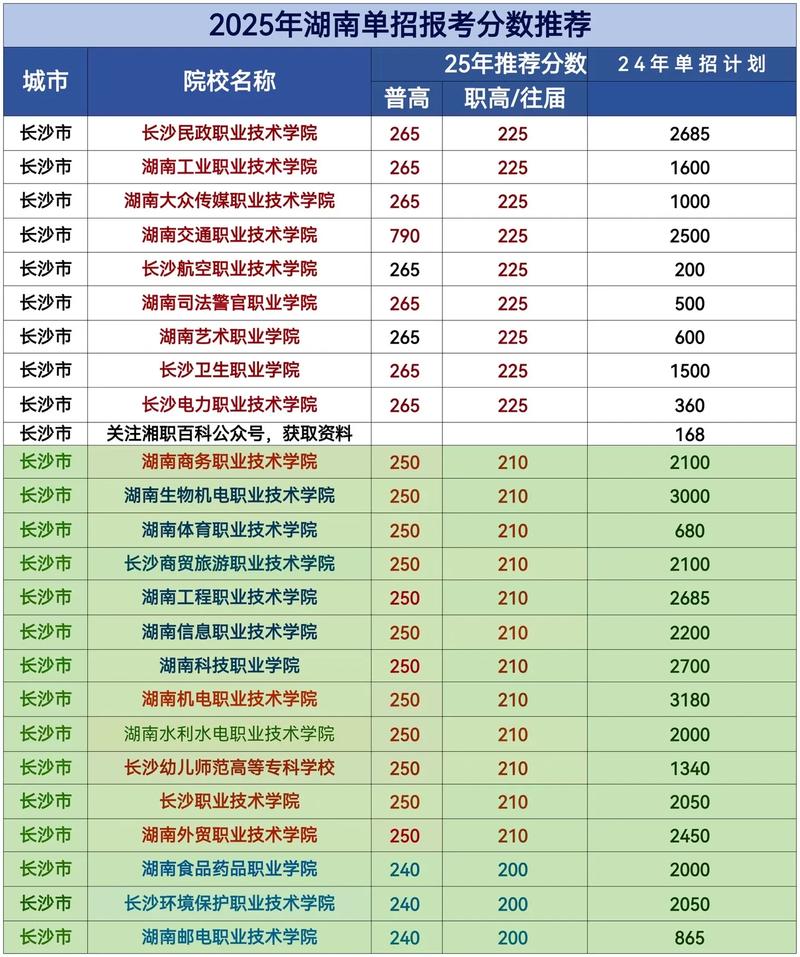 2025柳铁单招投档线预计多少？-第2张图片-厚德教育培训