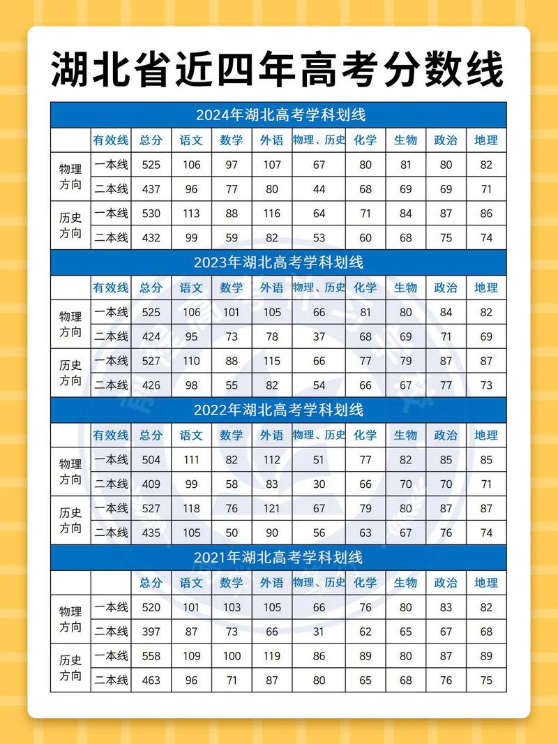 2025湖北高考单招有哪些变化？-第2张图片-厚德教育培训